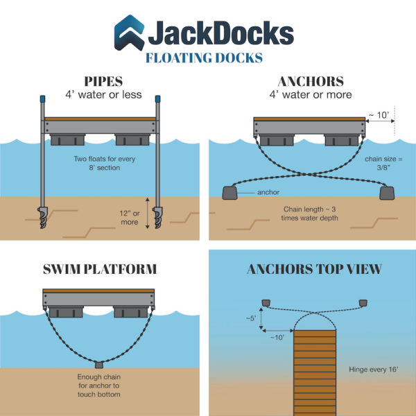 floating dock product sheet