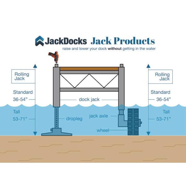 jack dock diagram