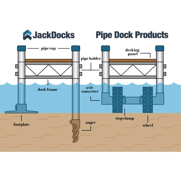 pipe dock products