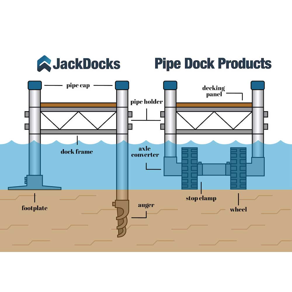 Dock Pipe Sleeve  Brackets for Galvanized Dock Supports