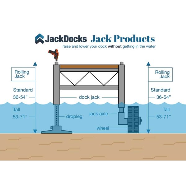 Dock Jack - Image 8