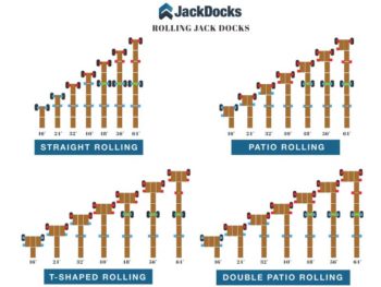Jack Docks Diagrams