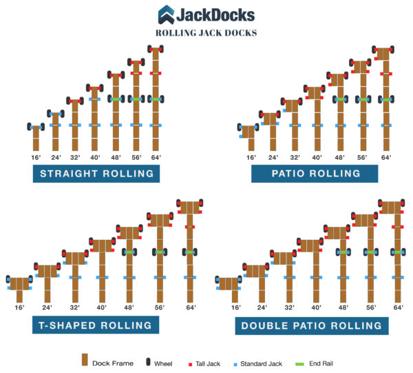 Rolling Jack Dock Layout