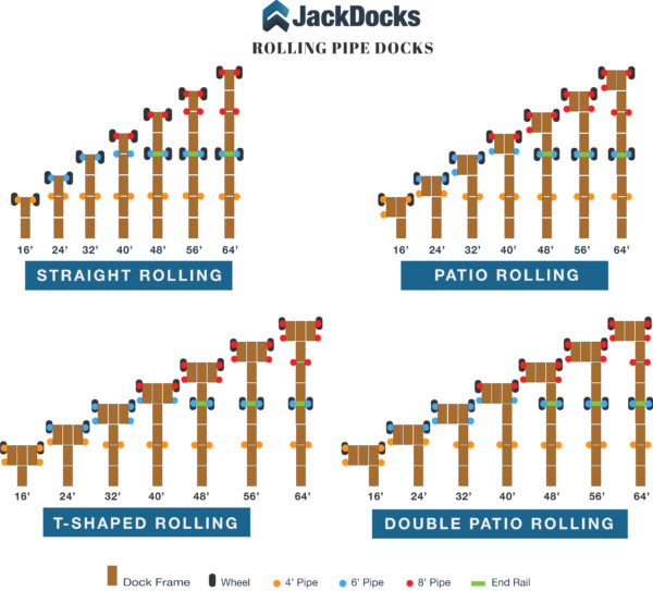 Rolling Pipe Dock Layout