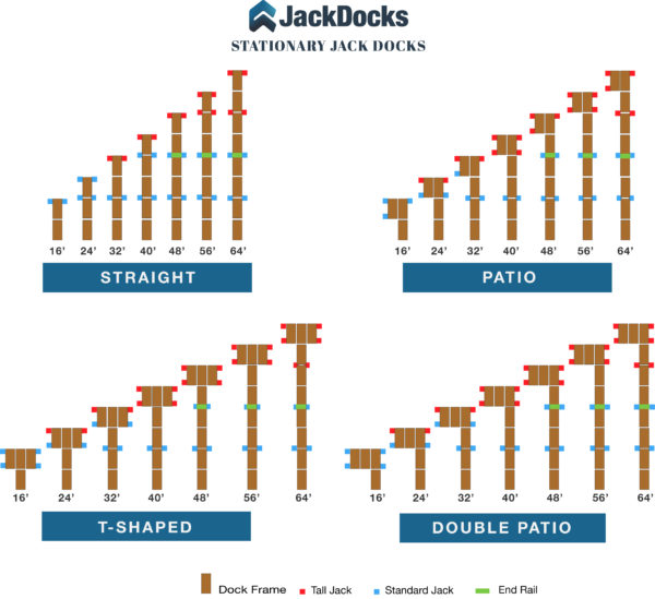 Stationary Jack Dock Layout