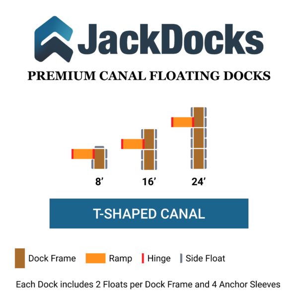Premium Canal Floating Docks - Image 16